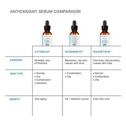 C E Ferulic® with 15% L-Ascorbic Acid