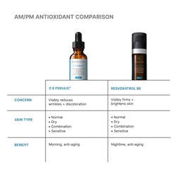 C E Ferulic® with 15% L-Ascorbic Acid