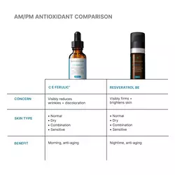 C E Ferulic® with 15% L-Ascorbic Acid