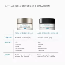 Triple Lipid Restore 2:4:2