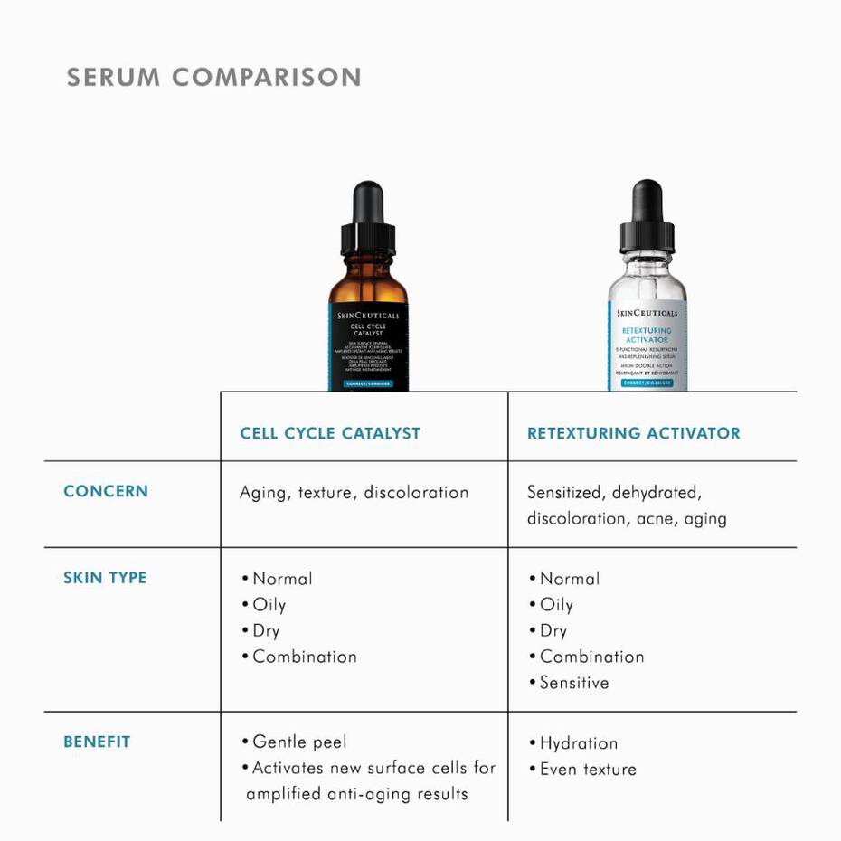 Cell Cycle Catalyst™ AntiAging Serum SkinCeuticals