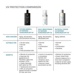 Future Mineral UV Defense Sunscreen SPF 50
