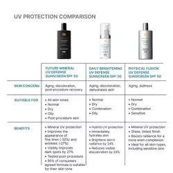 Future Mineral UV Defense Sunscreen SPF 50