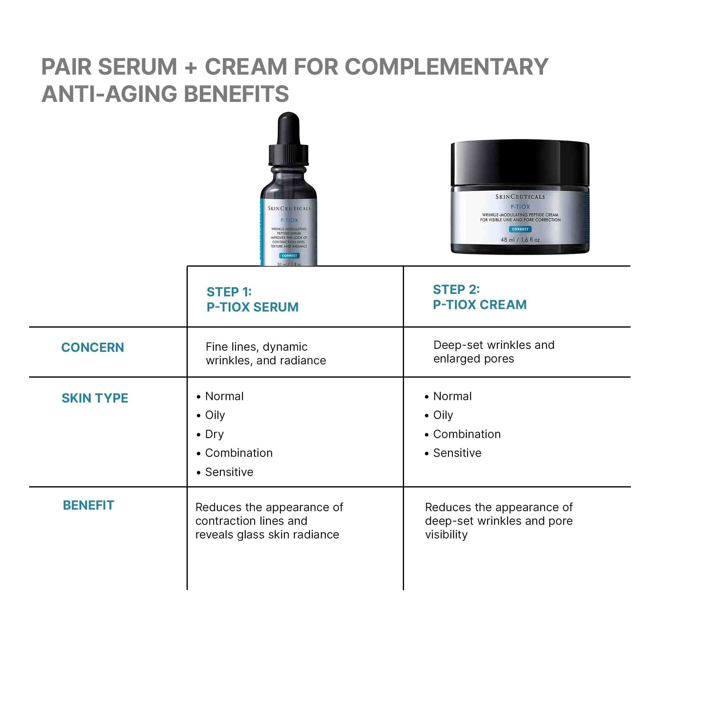 P-TIOX Anti-Wrinkle Cream