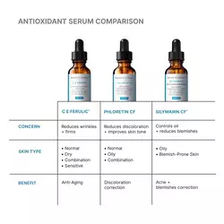 C E Ferulic® with 15% L-Ascorbic Acid