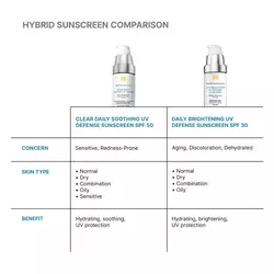 Clear Daily Soothing UV Defense Sunscreen SPF 50