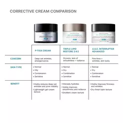 P-TIOX Anti-Wrinkle Cream