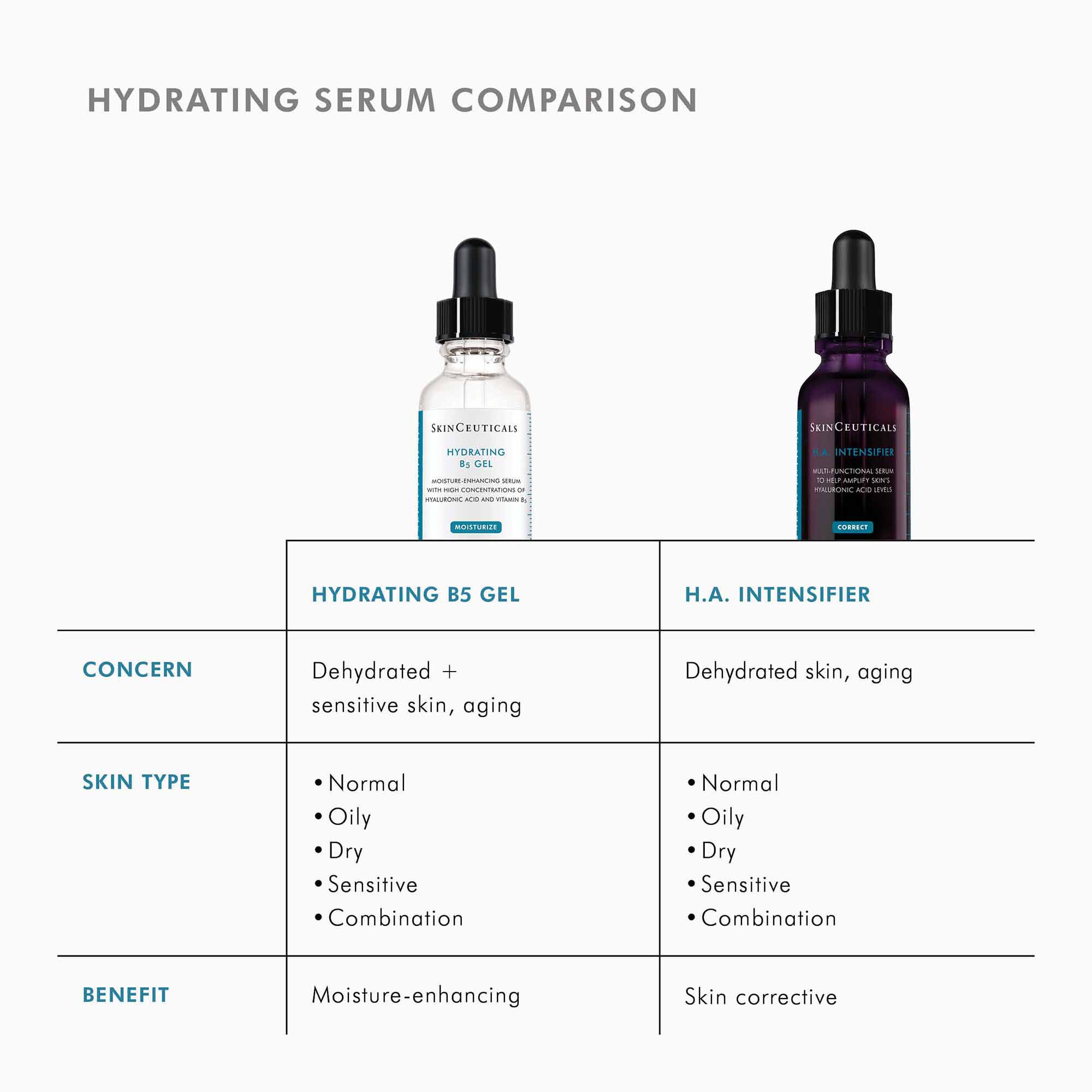 Hyaluronic Acid Intensifier H.A. Hyaluronic Acid Serum