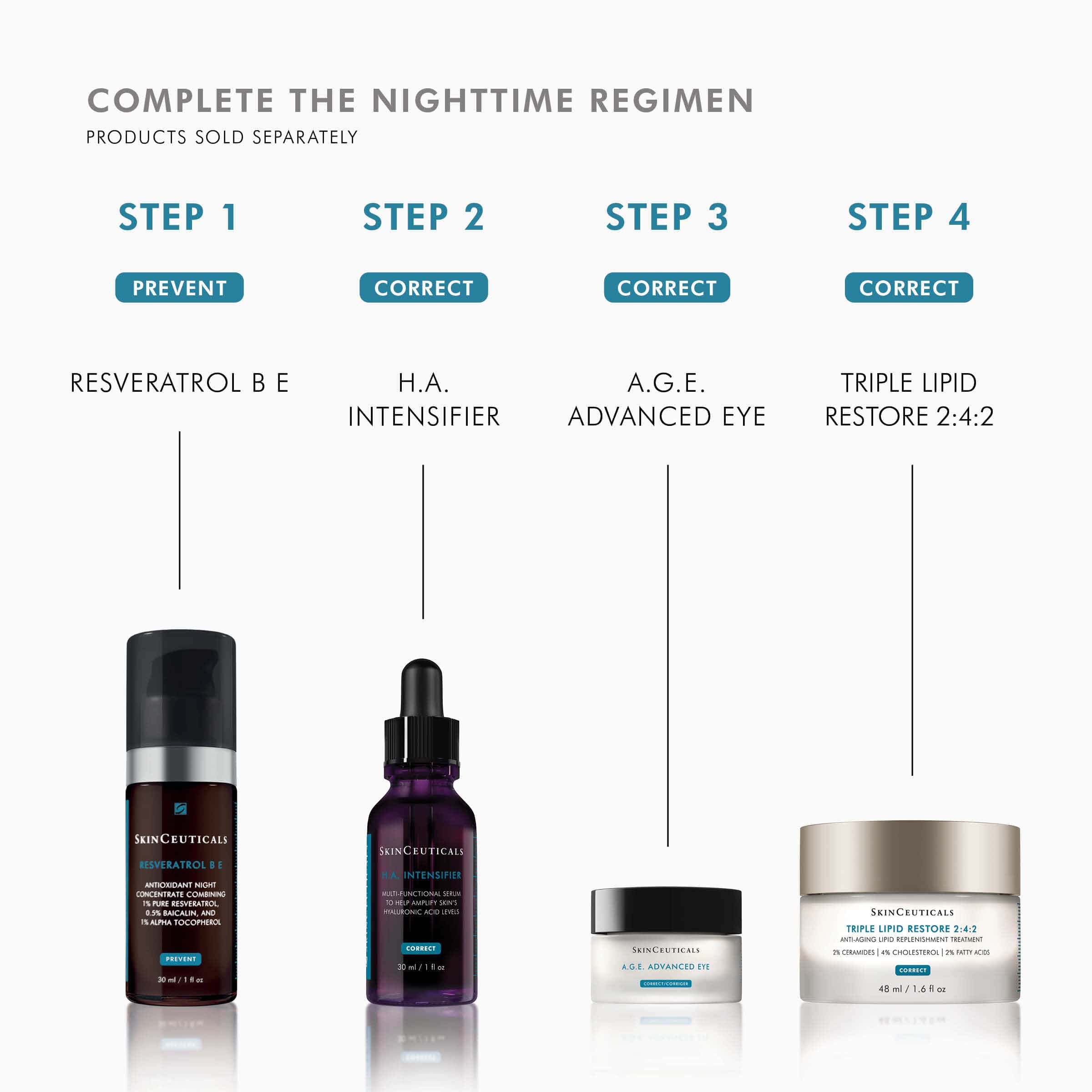 Skinceuticals sales ha intensifier