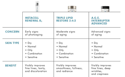 Product Comparison Chart
