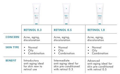 Product Comparison Chart